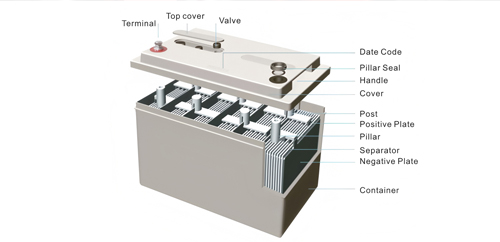 Batteries VRLA.jpg